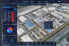 可提前时预测设备毛病风险